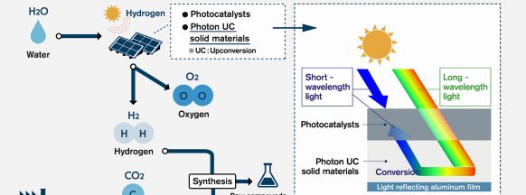 Nissan develops photon upconversion solids with outstanding performance  Reducing CO2 emissions by enhancing artificial photosynthesis efficiency