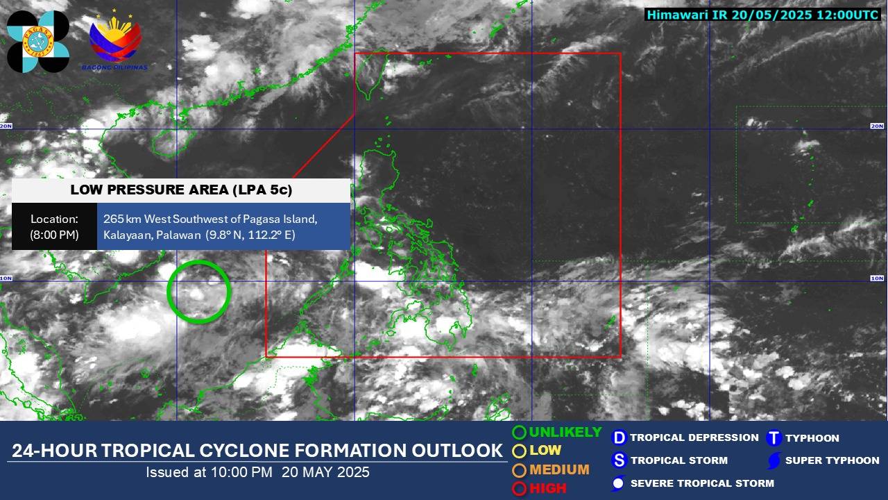 LPA unlikely to develop into cyclone; rains seen over most of PH