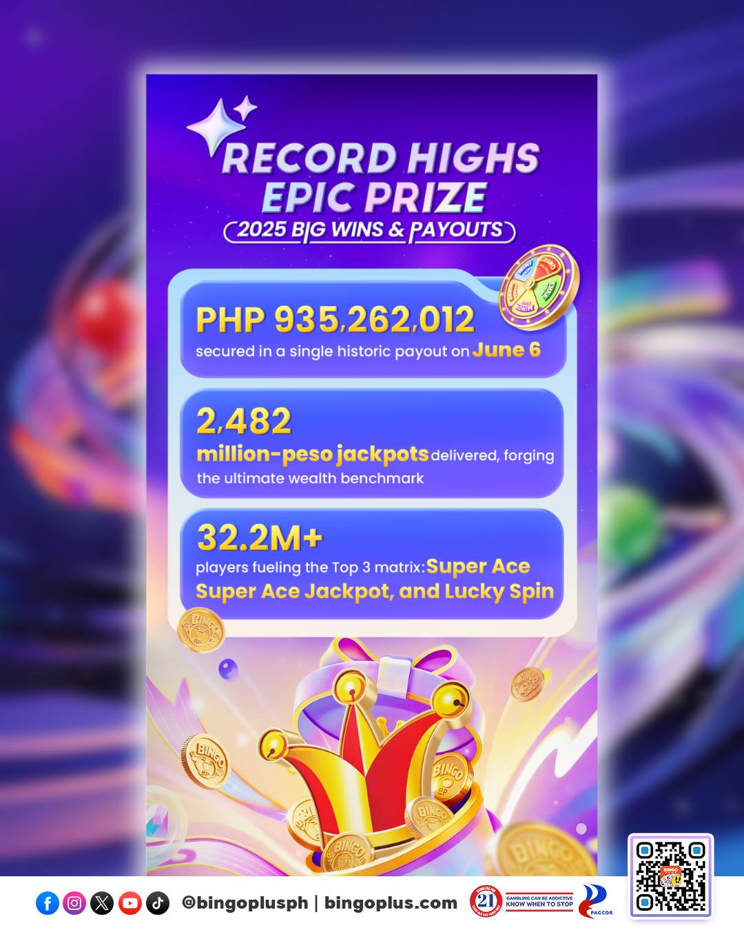 Record high jackpot was won by a single player on June 6, 2025