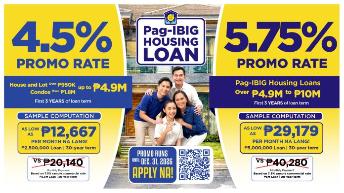 Pag-IBIG Promo Rates, Higher Loan Ceiling Help Lower Monthly Payments Amid Higher Lending Rates